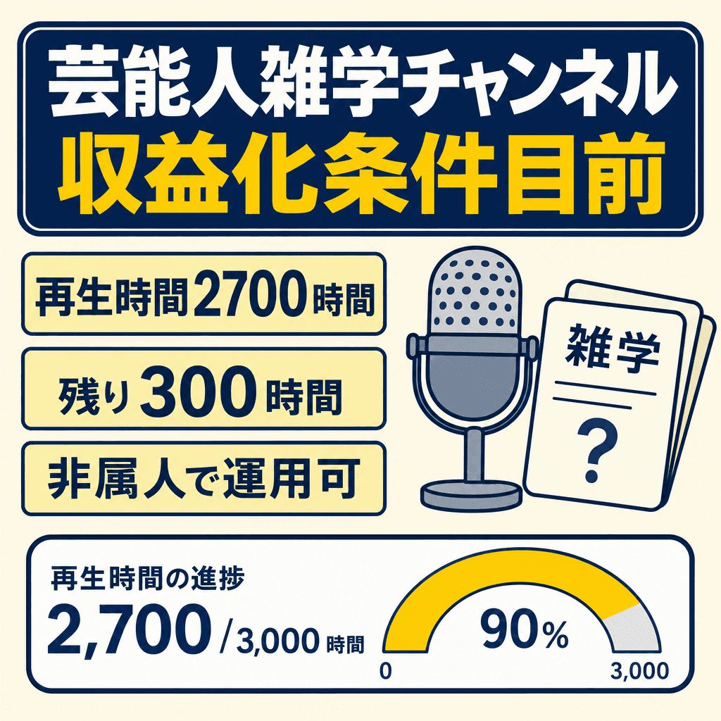ビジネス・副業・投資のYouTubeチャンネル案件
