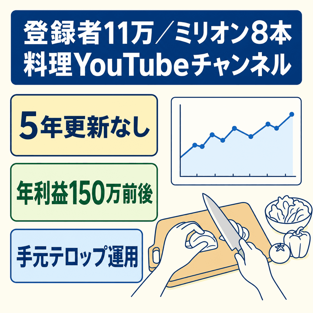 料理・グルメのYouTubeチャンネル案件
