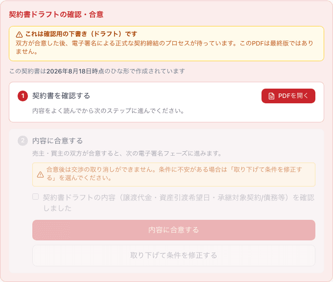 契約書ドラフトの確認・合意パネル。ひな形の版を示す一文、PDFを開くボタン、確認チェックボックス、内容に合意する/取り下げて条件を修正するのボタンが並ぶ